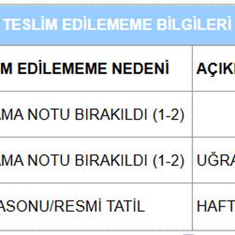 Aras Kargo Teslimat Yapmadan Kargoyu Şubeden Almamı İstiyor