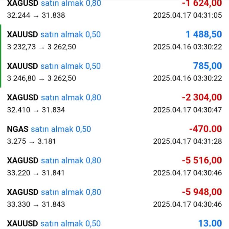 Amiral Yatırım'da Güven Sorunu Ve Şüpheli İşlemler Yaşadım