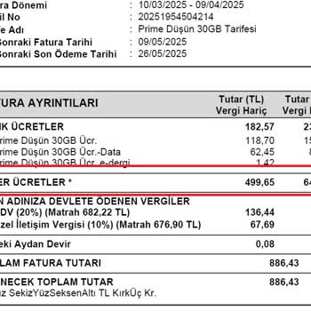 Haksız Cayma Bedeli Ve Şikayet Sistemindeki Sorunlar