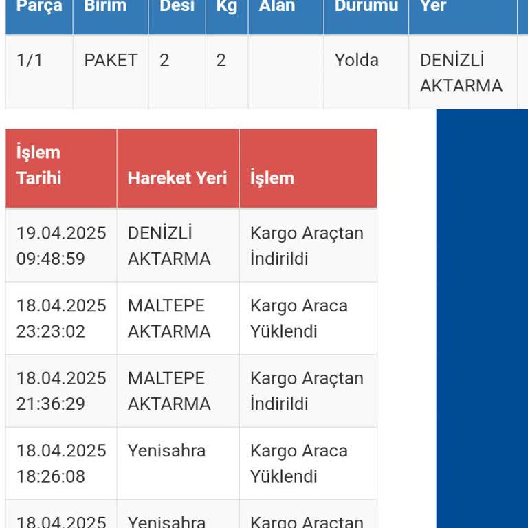 Sürat Kargo Denizli Aktarma Merkezinde Kalan Paketim Teslim Edilmiyor Ve Destek Alamıyorum