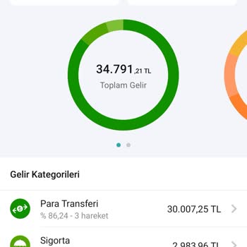 Bilgi Dışında Yapılan Kaza Sigortası Ve Ücret İadesi Talebi
