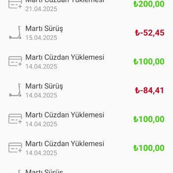 Haksız Kırmızı Alan Cezası Ve İade Sorunu Yaşıyorum