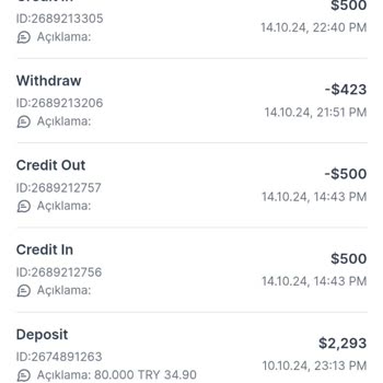 Cb Trader Sürekli Değişen Vaatlerle Kayıplarım Katlandı!