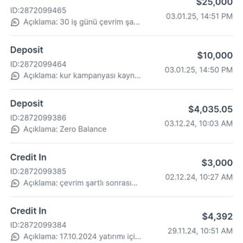 Cb Trader Sürekli Değişen Vaatlerle Kayıplarım Katlandı!