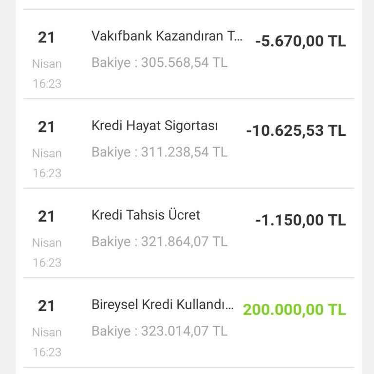 Kazandıran Tarife Adıyla Yapılan 5670 TL Kesintinin İadesini Talep Ediyorum