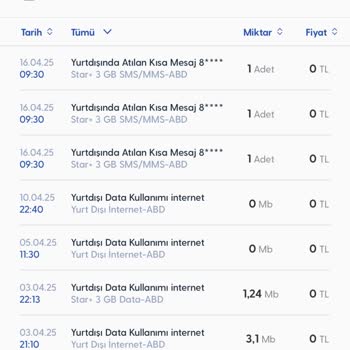 Haksız Yurt Dışı SMS Ücreti Ve Yanlış Fatura Yansıtması