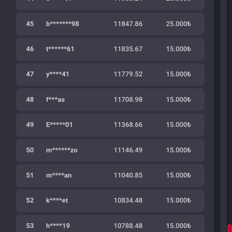Turnuva Sıralamasında Haksızlık Ve Mağduriyet
