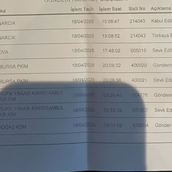 Kargom Kayboldu, PTT Ve Trendyol'dan Sonuç Alamıyorum