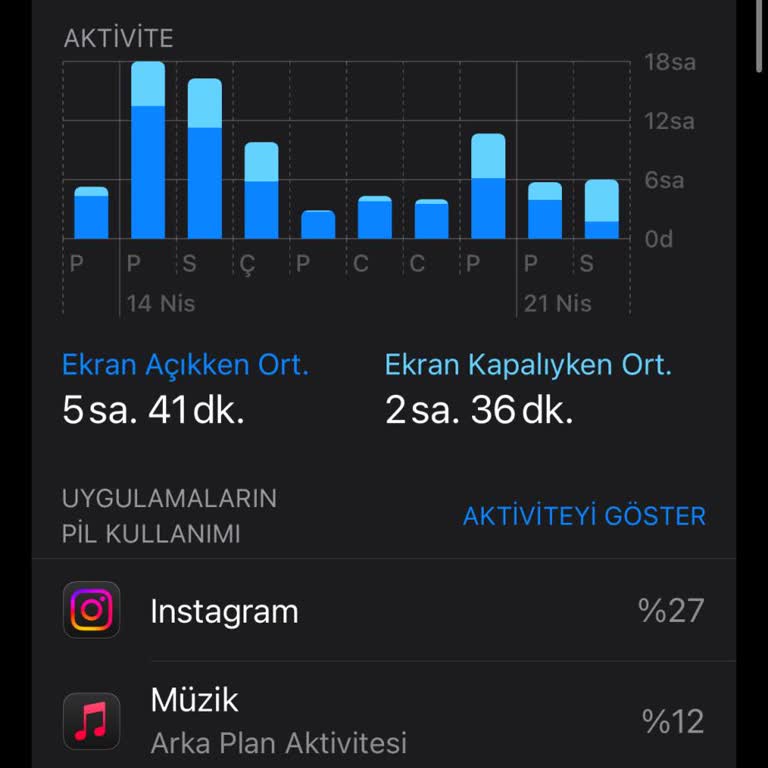 İphone 13 Şarjı Aniden Hızlı Tükenmeye Başladı