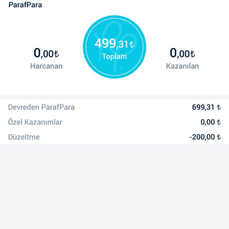 Kredi Kartı Yenilemede Parafpuan Kesintisi Ve Belirsizlik