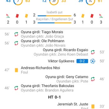 Oyuncu Değişikliği Bahsinde Kural Belirsizliği Ve Mağduriyet