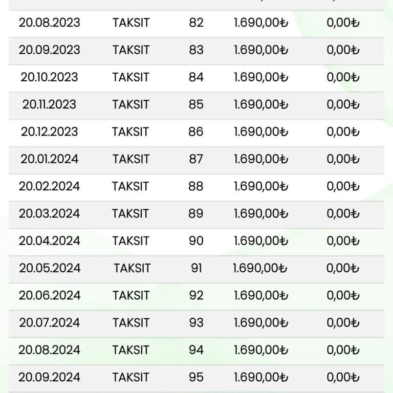 Konut Borcu Bitmesine Rağmen İpotek Kaldırılmıyor Ve Geri Dönüş Yapılmıyor
