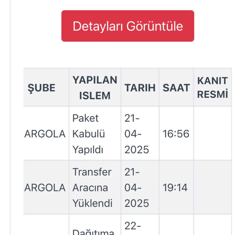 Kargom Teslim Edildi Görünüyor Ama Ortada Yok