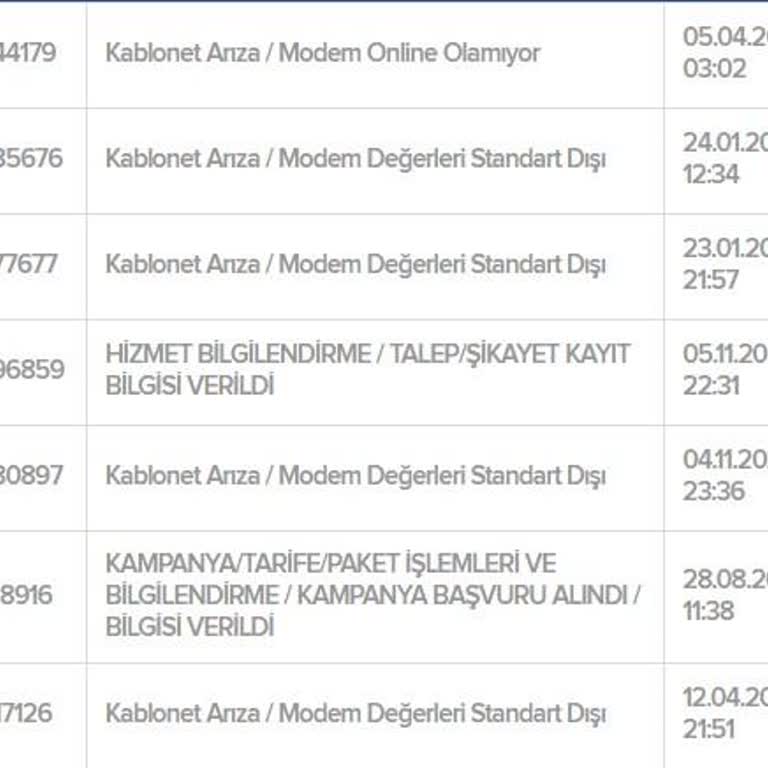 Sürekli Bağlantı Kopmaları Ve Çözüm Eksikliği