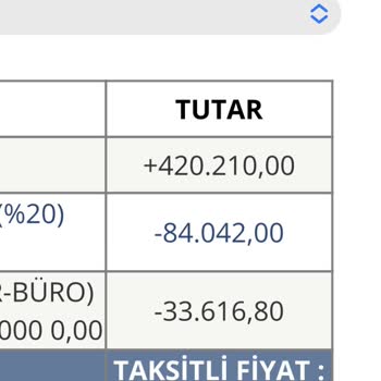 Gelişim Üniversitesi'nden Yasal Olmayan Zam Talebi Öğrencileri Zorluyor