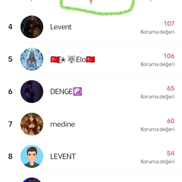 Listemde İstemediğim Kullanıcıyı Kaldıramıyorum Yardım Edin
