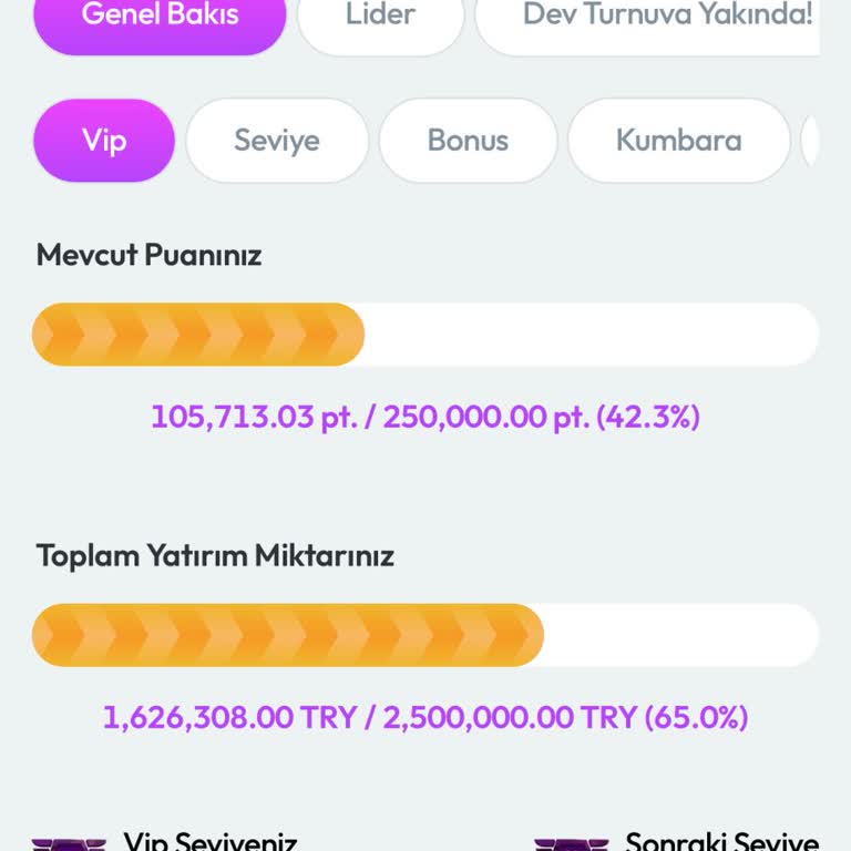 Zlot Yatırdığım Paraların Geri Dönmemesi Ve İletişimsizlik