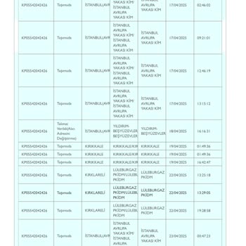 PTT Kargo Adres Hatası Nedeniyle Kargom Teslim Edilmiyor
