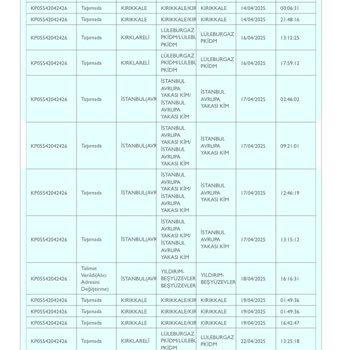 PTT Kargo Adres Hatası Nedeniyle Kargom Teslim Edilmiyor