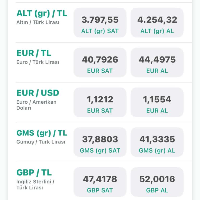 Kuveyt Türk'te Altın Ve Döviz Alım-Satım Fiyat Farkı Mağduriyeti