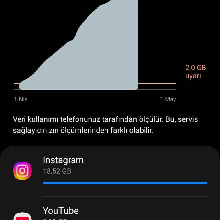 Vodafone'un Sosyal Medya Paketinde Yanlış İnternet Kullanım Hesaplaması