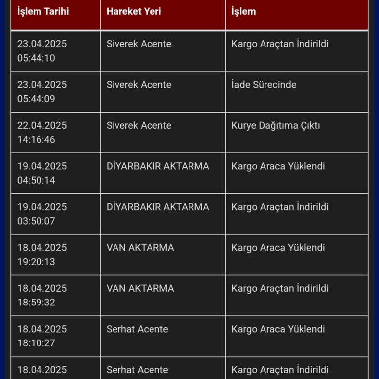 Kargom Haber Verilmeden İade Edildi