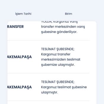 Kargom Teslim Edilmedi, Şubeden Almam İsteniyor