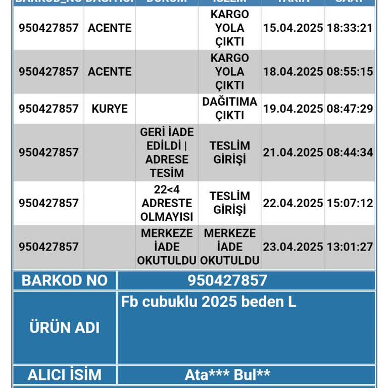 Kargo Teslimatı Yapılmadan Ürünüm İade Edildi, Mağdur Oldum