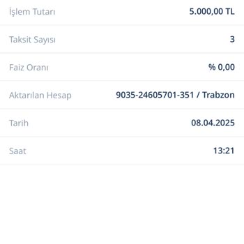 Sıfır Faizli Avans Vaadiyle Faizli İşlem Yapılması Güvenimi Sarstı