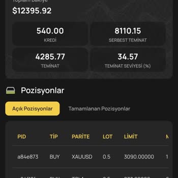 Deka Markets Mağduriyeti