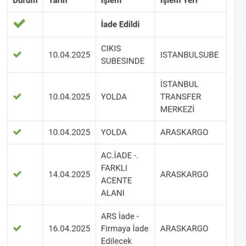 Siparişim 2 Haftadır Teslim Edilmedi Müşteri Hizmetleri Çözüm Sunmuyor