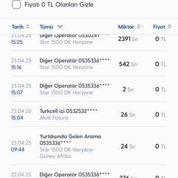 Kullanılmayan Yurt Dışı Paketi İçin Haksız 400 TL Ücret Ve İlgisiz Müşteri Hizmeti