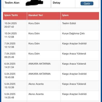 İade Talebim Reddedildi Mağduriyetim Giderilmiyor