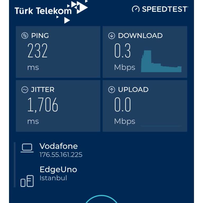 Yüksek Faturaya Rağmen Sürekli İnternet Sorunu Yaşıyorum
