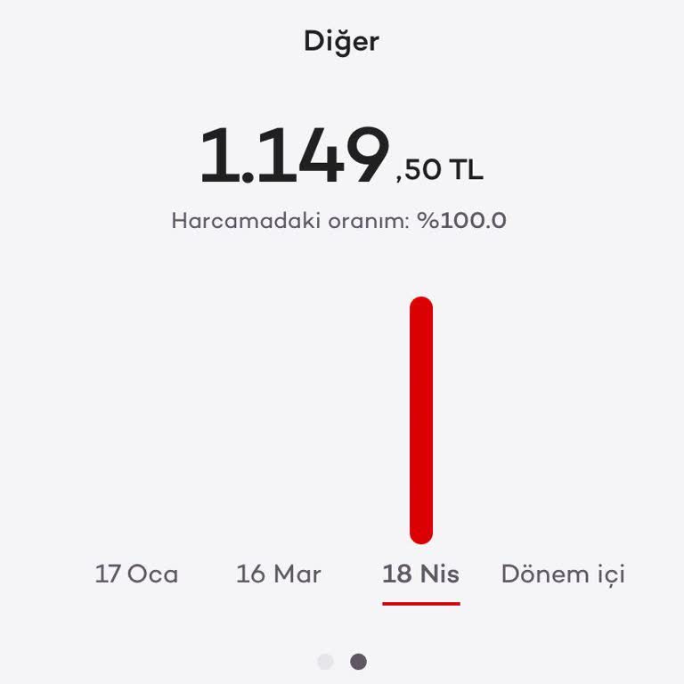 Akbank Kart Aidatı Kesintisi İadesini Talep Ediyorum