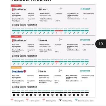 Borç Kapanmasına Rağmen Findeks Raporunda Hala Haciz Borcu Görünüyor