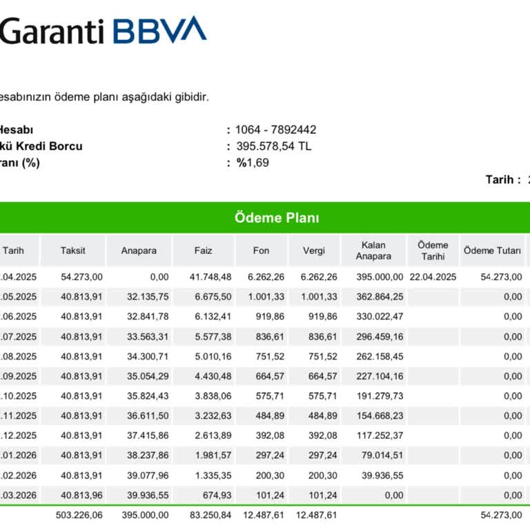 Byd Araç Kredi Faizinde Yanıltıcı Uygulama Yaşadım