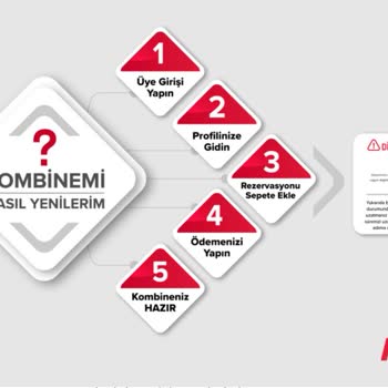 Kombine Yenileme Hakkım Varken Sistemde Rezervasyonum Görünmüyor