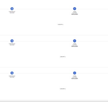 Bilgi Verilmeden Para İadesi Ve Fiyat Farkı Mağduriyeti