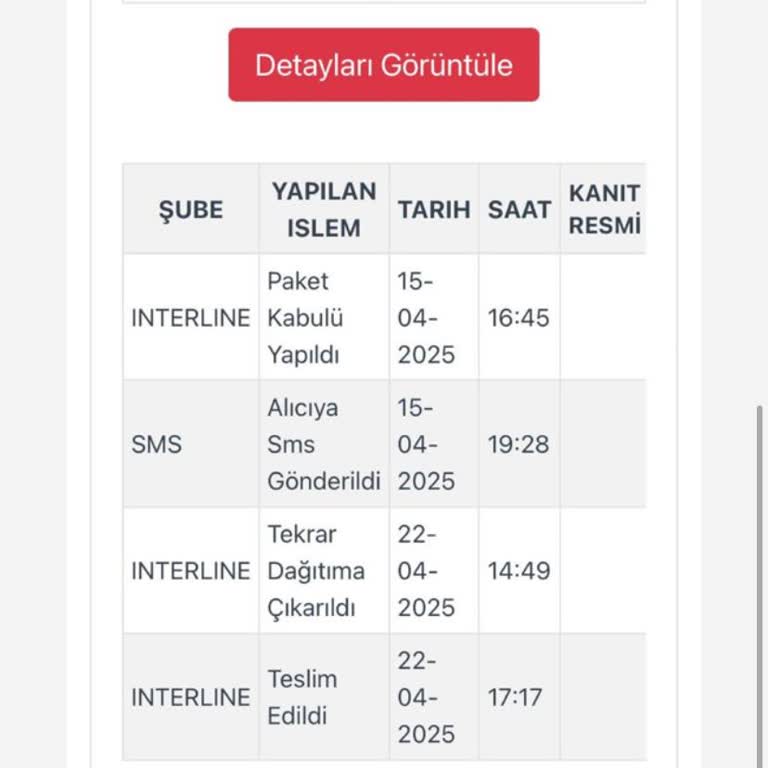 Kargom Kayıp Kimseye Ulaşamıyorum