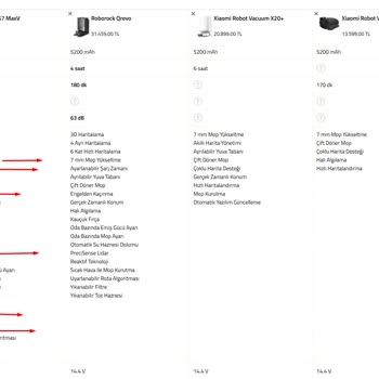 Garanti Sürecinde Cihaz Değişimi Yapılmadı Ve Fiyat Farkı İstendi