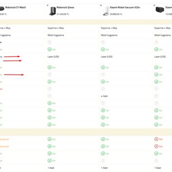 Garanti Sürecinde Cihaz Değişimi Yapılmadı Ve Fiyat Farkı İstendi