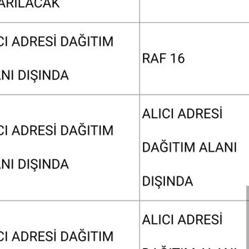 Aras Kargo Mobil Teslimat Dışında Kalan Adrese Kargo Teslim Edilmedi