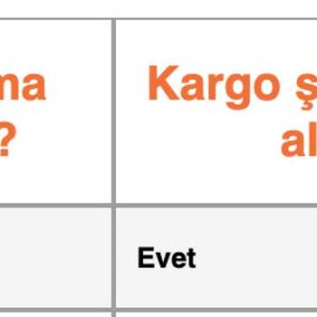 Aras Kargo Bandırma Turkuaz Şubesi'nde Sürekli Teslimat Sorunları Ve Kişisel Veri İhlali