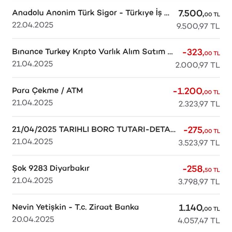 Kullanılmayan Yatırım Hesabından Yapılan Kesinti Mağduriyetim Giderilmiyor