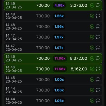 Kazancım Haksız Yere Silindi, Mağdur Edildim!