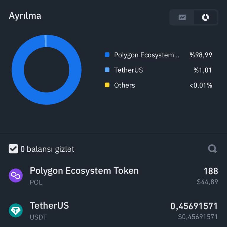 Binance'de Coin Satışında Yaşanan Yetersiz Bakiye Sorunu