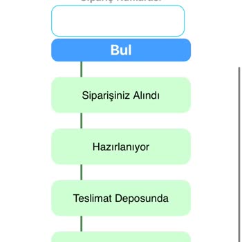 Kargo Şirketinin Geciken Teslimatı Ve İletişim Sorunları
