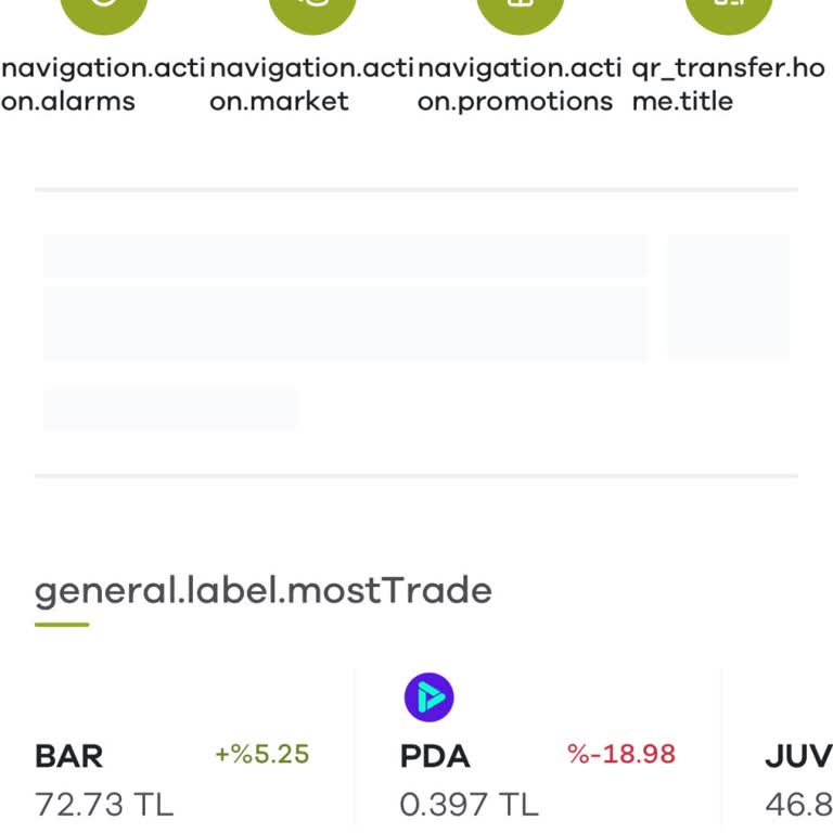 Paribu'da İşlem Yapılamıyor Bakiye Ve Coinler Eksik Görünüyor