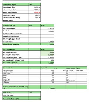 Erra Home'dan Hatalı Sözleşme Ve Geciken Depozito İadesi Mağduriyeti